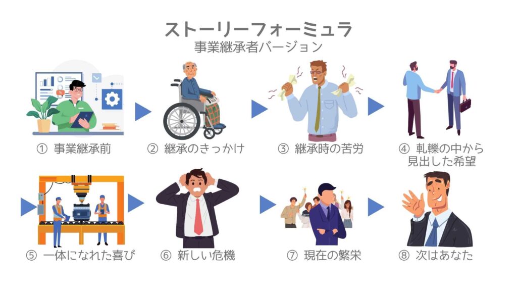 ストーリーフォーミュラ